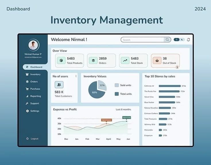 Hospital inventory management system